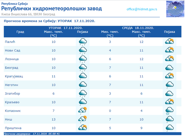 Vreme danas: Hladnije, mestimično sa kišom, sutra razvedravanje Vreme danas: Hladnije, mestimično sa kišom, sutra razvedravanje - Sputnik Srbija