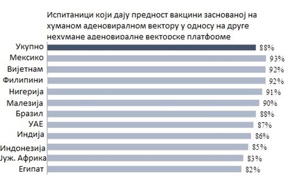 Чијим вакцинама се највише верује: Шта је показало истраживање у 11 земаља Чијим вакцинама се највише верује: Шта је показало истраживање у 11 земаља - Sputnik Србија