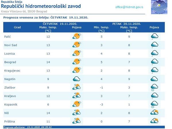 Vreme danas: Sunčano i malo toplije, sutra pad temperature sa kišom i vetrom Vreme danas: Sunčano i malo toplije, sutra pad temperature sa kišom i vetrom - Sputnik Srbija