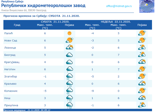 Vreme danas: Hladnije uz moguću kišu i sneg, sutra bez padavina Vreme danas: Hladnije uz moguću kišu i sneg, sutra bez padavina - Sputnik Srbija