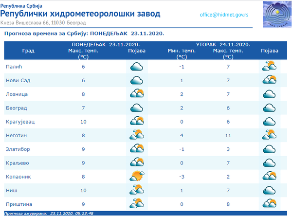Vreme danas: Ujutru magla i mraz, sutra oblačno i suvo - Sputnik Srbija