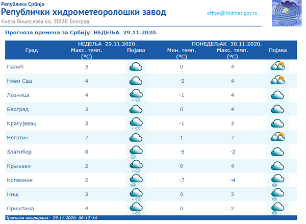 Vreme danas: Oblačno i hladno, sutra slab sneg - Sputnik Srbija