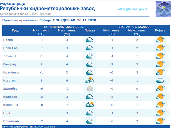 Vreme danas: Ujutru mraz, tokom dana oblačno i hladno, sutra razvedravanje - Sputnik Srbija