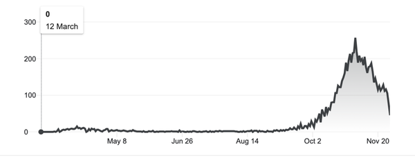 Engleski ekspert tvrdi da je zvanična verzija o drugom talasu korone - iluzija Engleski ekspert tvrdi da je zvanična verzija o drugom talasu korone - iluzija - Sputnik Srbija