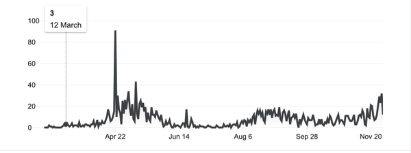 Engleski ekspert tvrdi da je zvanična verzija o drugom talasu korone - iluzija Engleski ekspert tvrdi da je zvanična verzija o drugom talasu korone - iluzija - Sputnik Srbija