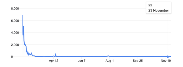 Engleski ekspert tvrdi da je zvanična verzija o drugom talasu korone - iluzija Engleski ekspert tvrdi da je zvanična verzija o drugom talasu korone - iluzija - Sputnik Srbija
