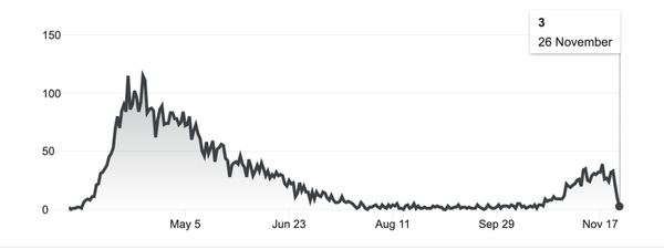 Engleski ekspert tvrdi da je zvanična verzija o drugom talasu korone - iluzija Engleski ekspert tvrdi da je zvanična verzija o drugom talasu korone - iluzija - Sputnik Srbija