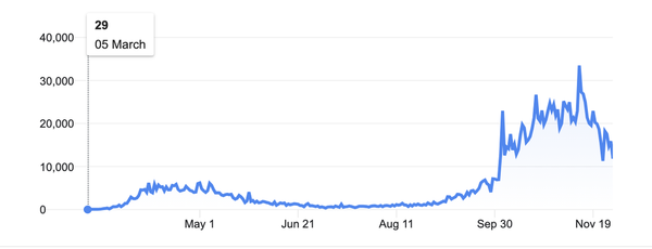 Engleski ekspert tvrdi da je zvanična verzija o drugom talasu korone - iluzija Engleski ekspert tvrdi da je zvanična verzija o drugom talasu korone - iluzija - Sputnik Srbija