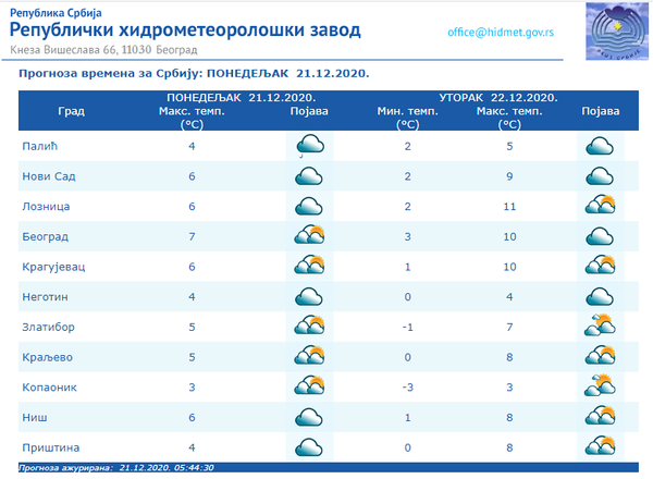 Vreme danas: Oblačno i suvo, sutra toplije - Sputnik Srbija