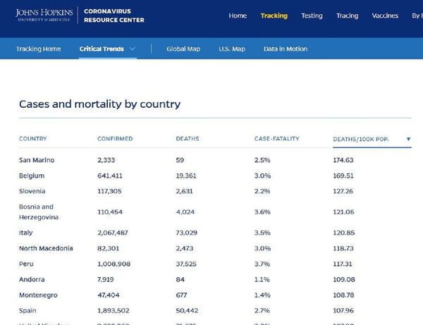Црни Балкан: Четири државе бивше Југославије међу 10 најгорих на свету по смртности од короне - Sputnik Србија