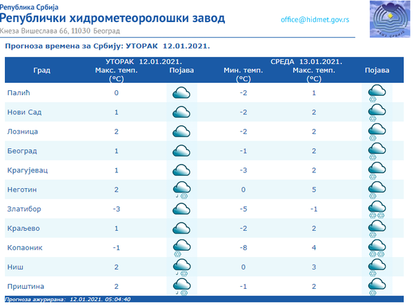 Vreme danas: Oblačno, slab sneg, sutra mraz - Sputnik Srbija