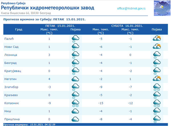 Vreme danas: Oblačno i suvo, za vikend ledeni dani Vreme danas: Oblačno i suvo, za vikend ledeni dani - Sputnik Srbija