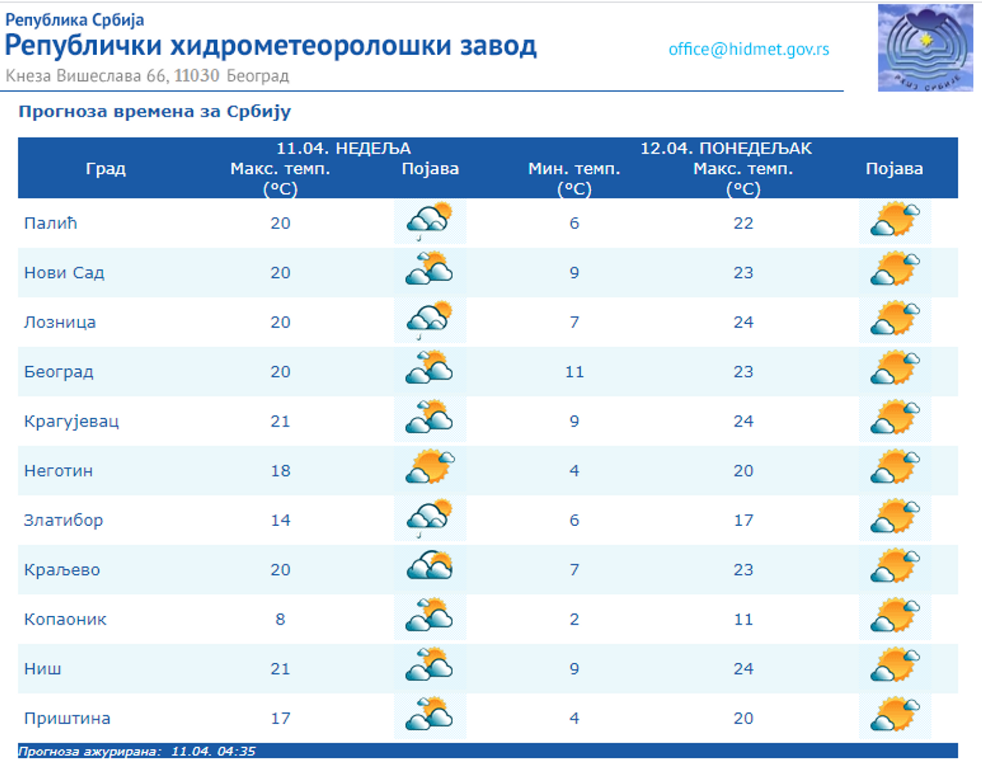 Vreme danas: Sunčano, popodne moguća kiša, sutra toplo - Sputnik Srbija, 1920, 11.04.2021