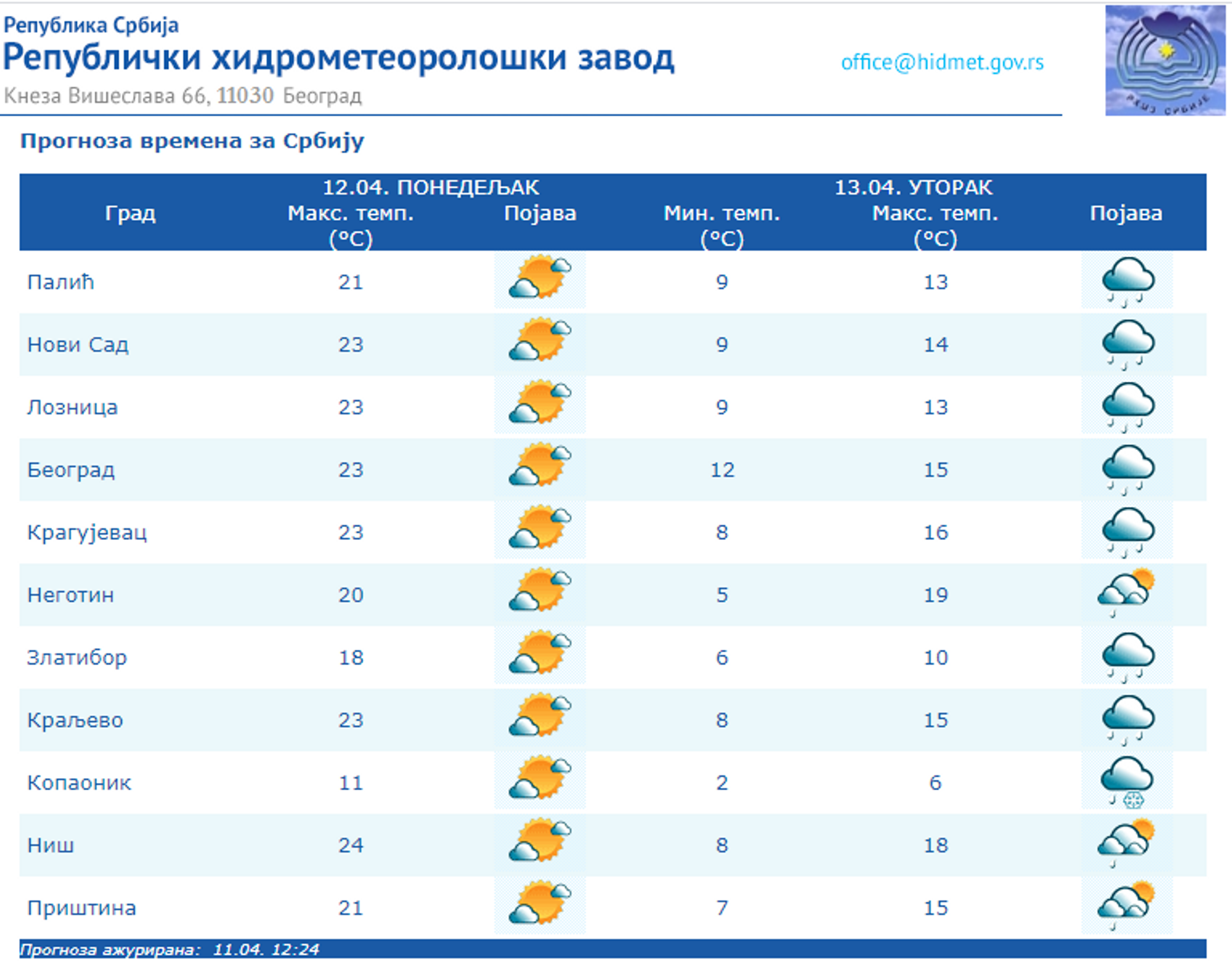 Vreme danas: Sunčano i toplo, sutra kiša i zahlađenje - Sputnik Srbija, 1920, 12.04.2021