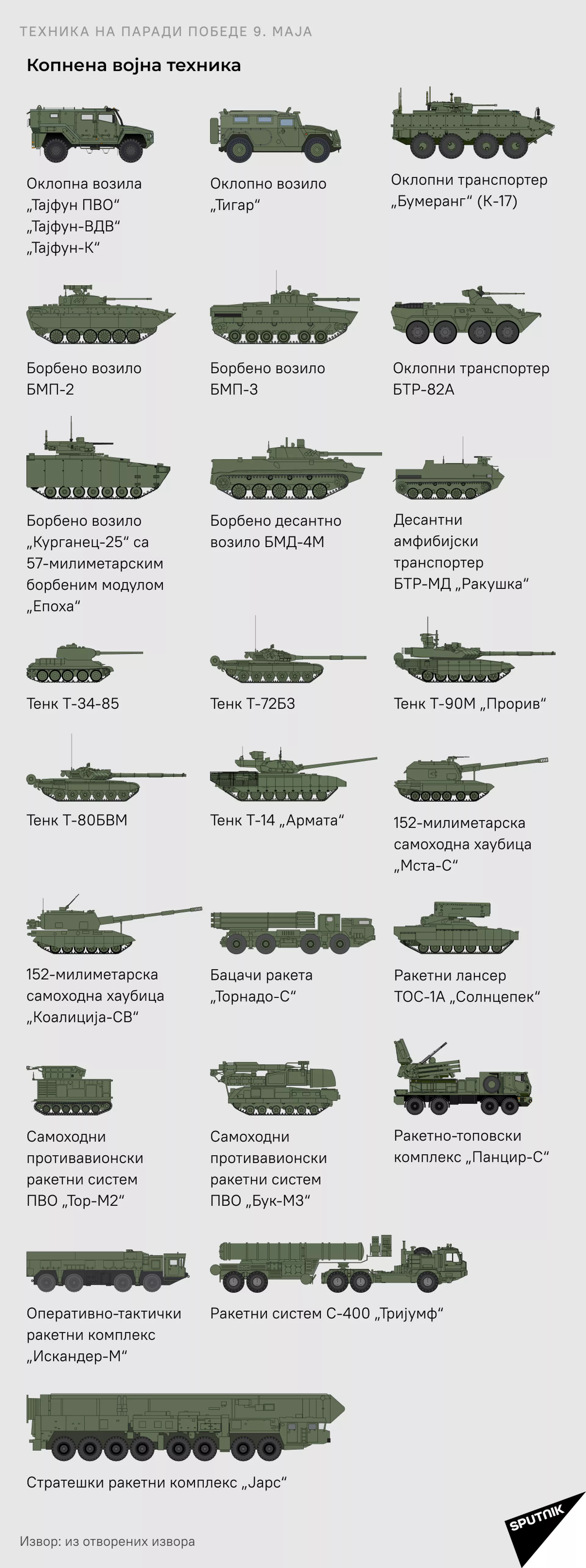 Копнена војна техника на Паради победе 2021 ћир - Sputnik Србија, 1920, 08.05.2021