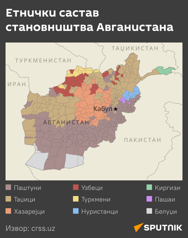 Инфографика: Ко живи у Авганистану - Sputnik Србија
