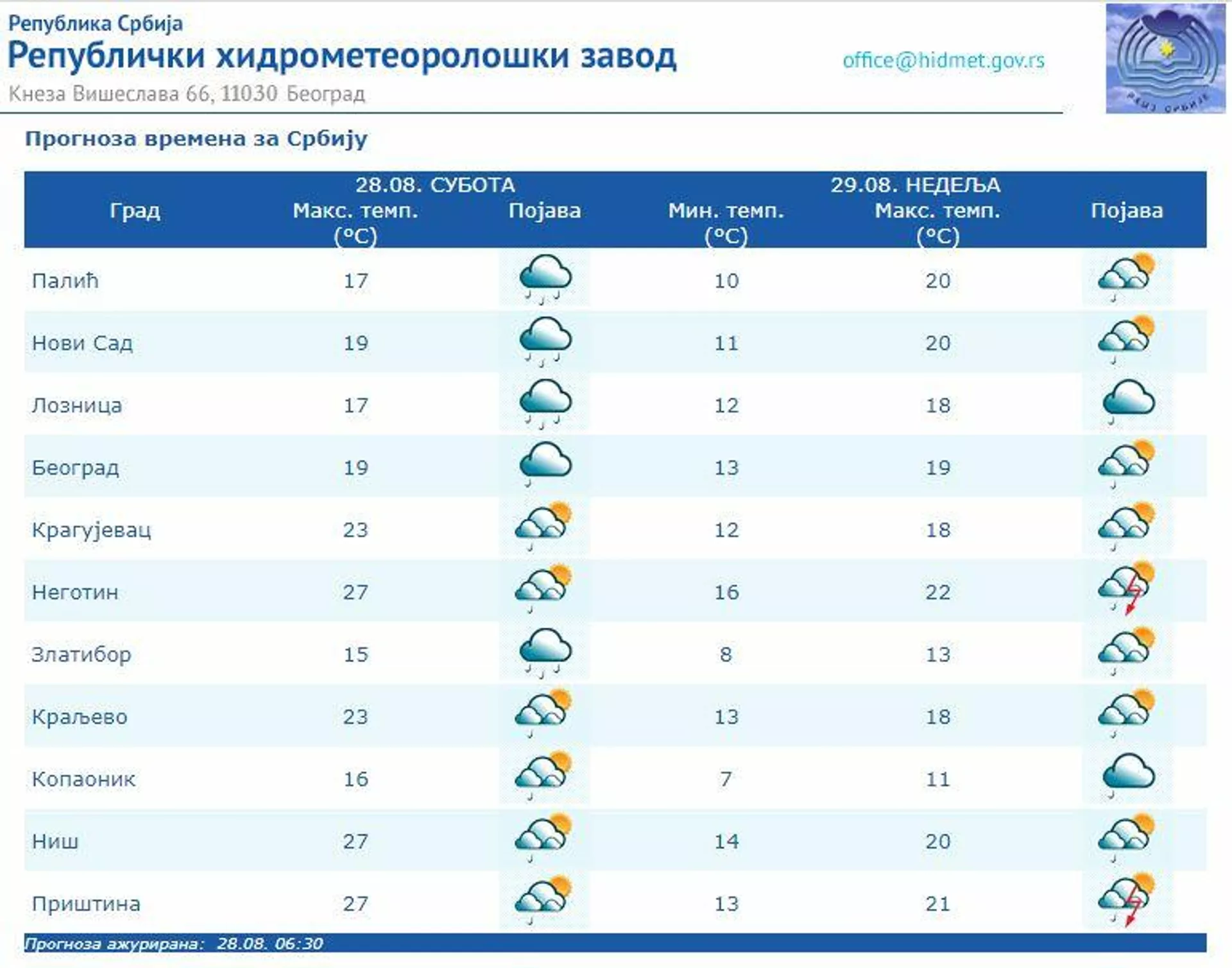 Vremenska prognoza za 28.08.2021. - Sputnik Srbija, 1920, 28.08.2021