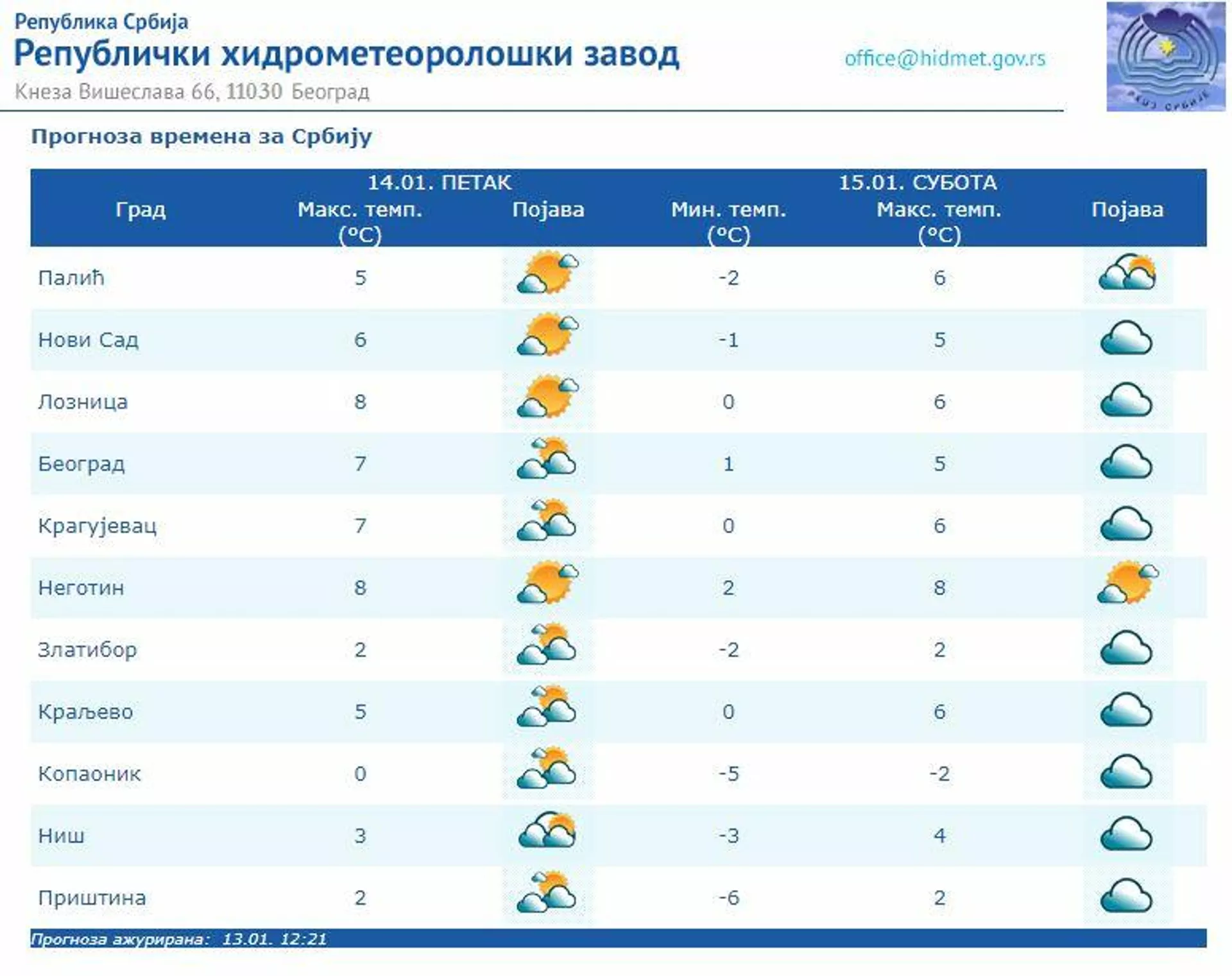 Vremenska prognoza za 14. 1. 2022. godine - Sputnik Srbija, 1920, 14.01.2022