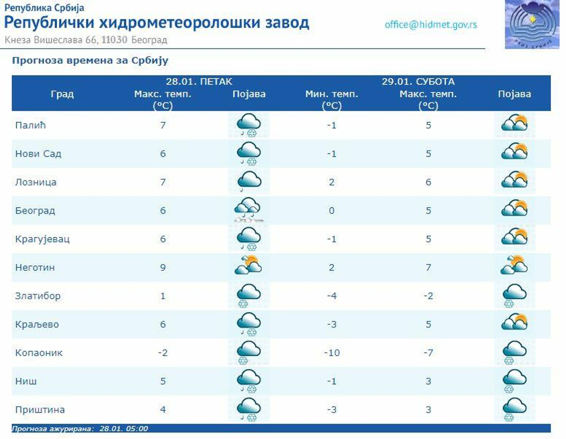 Временска прогноза за 28. јануар 2022. - Sputnik Србија, 1920, 28.01.2022