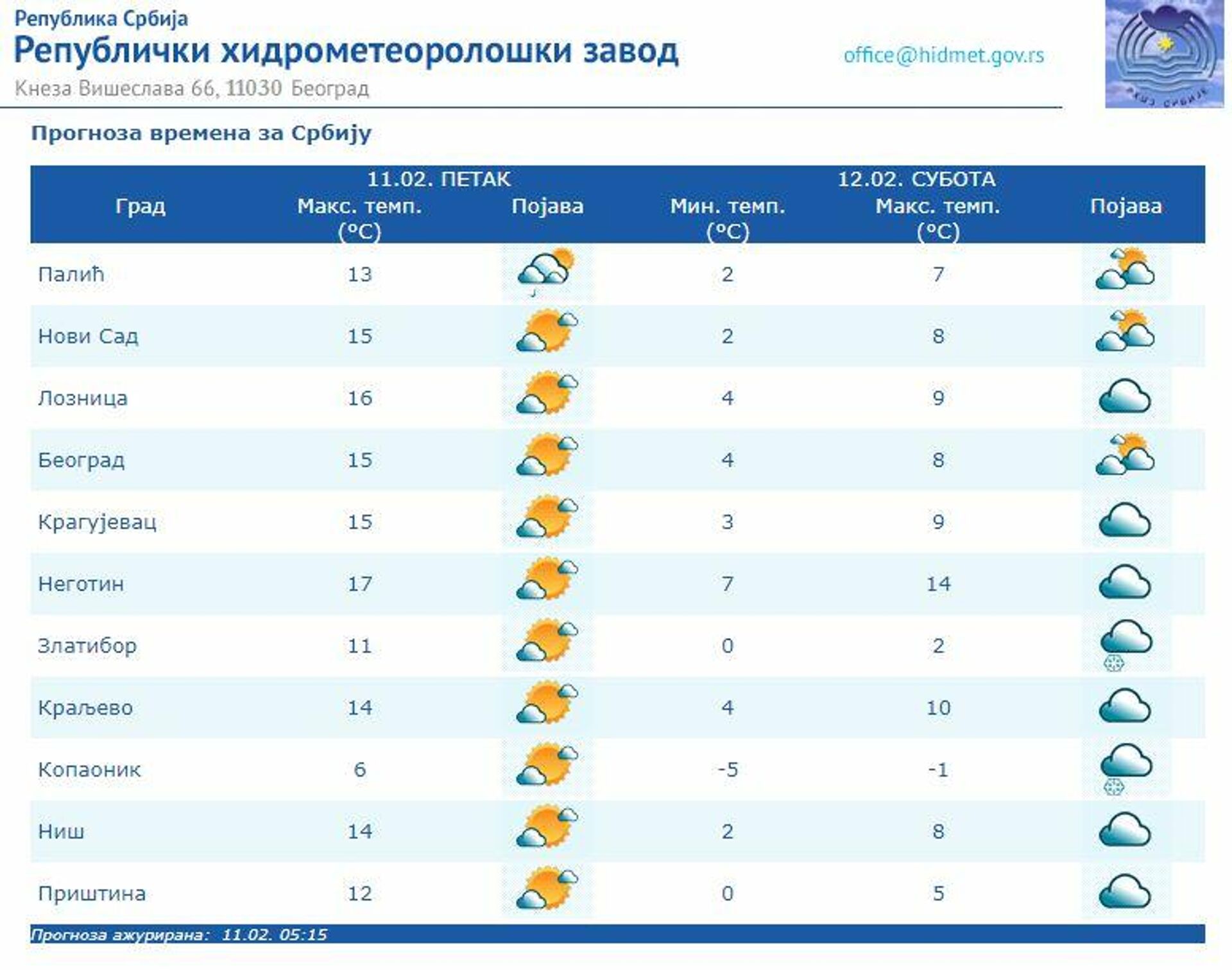 Временска прогноза за 11. фебруар 2022. године - Sputnik Србија, 1920, 11.02.2022