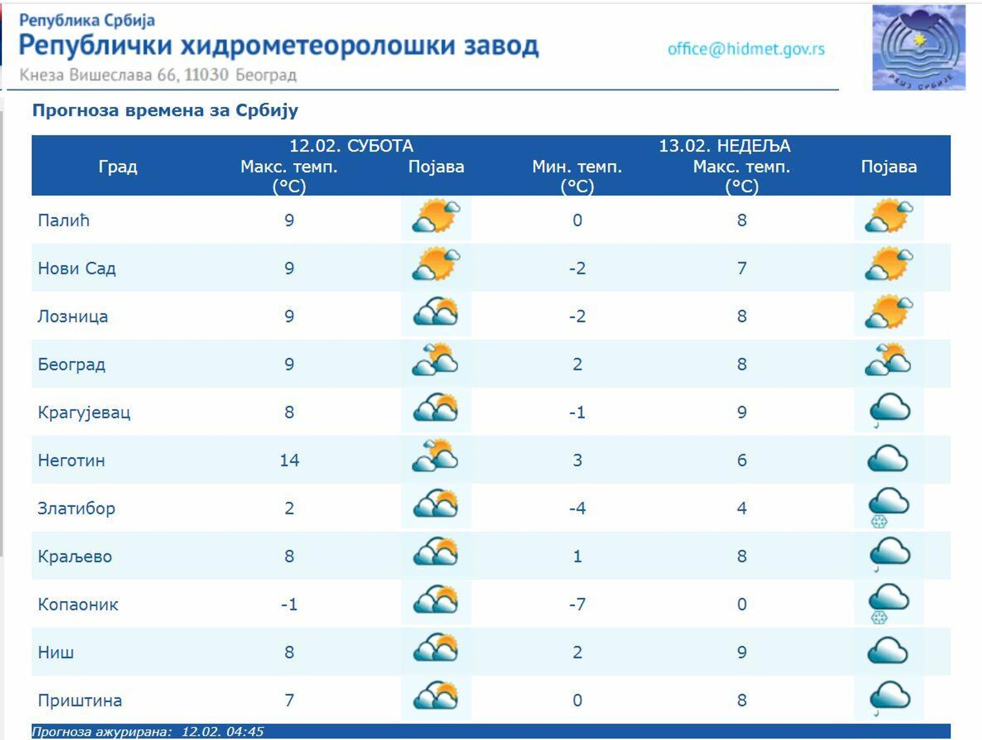 Временска прогноза - Sputnik Србија, 1920, 12.02.2022