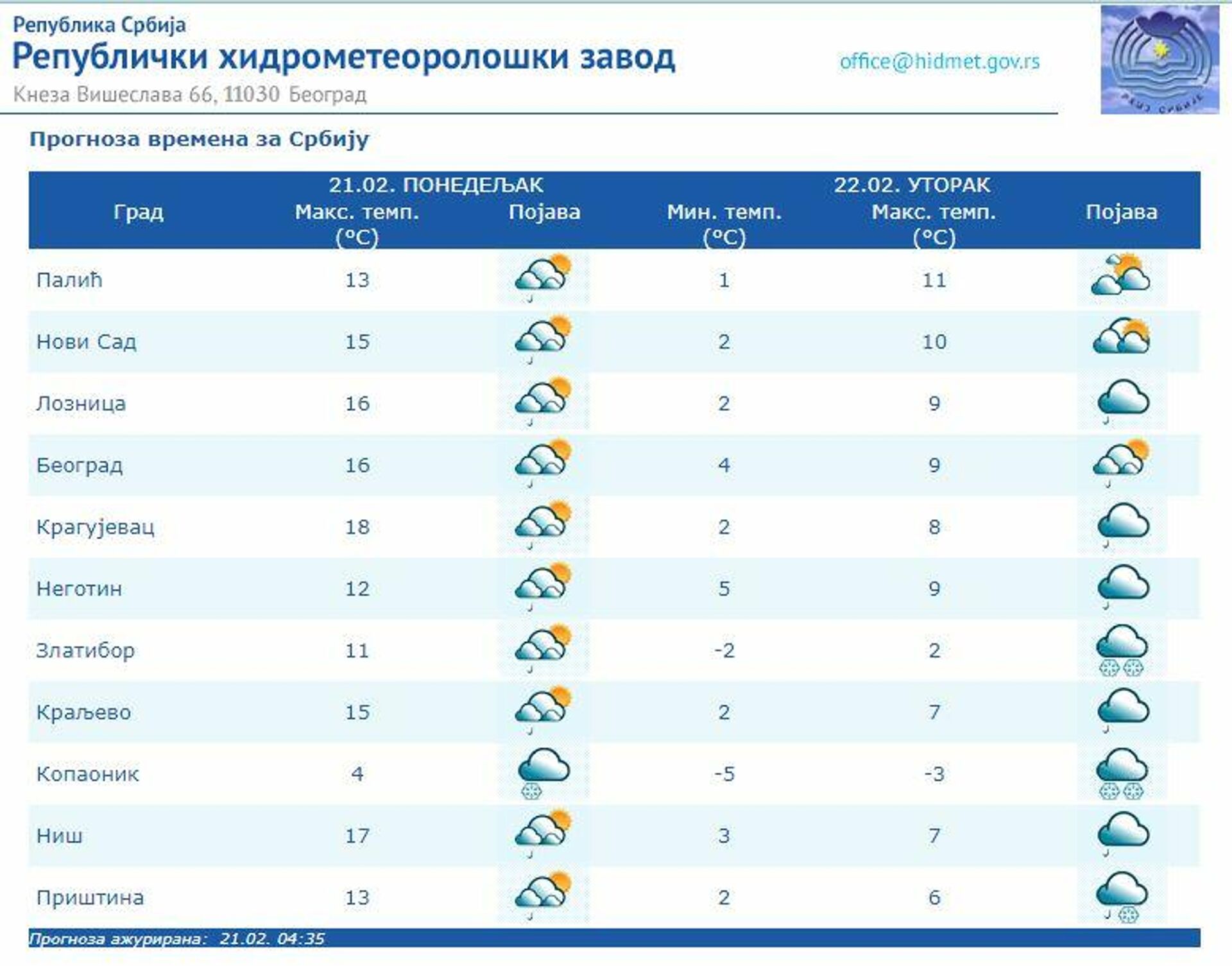 Временска прогноза за 21. фебруар 2022. - Sputnik Србија, 1920, 21.02.2022