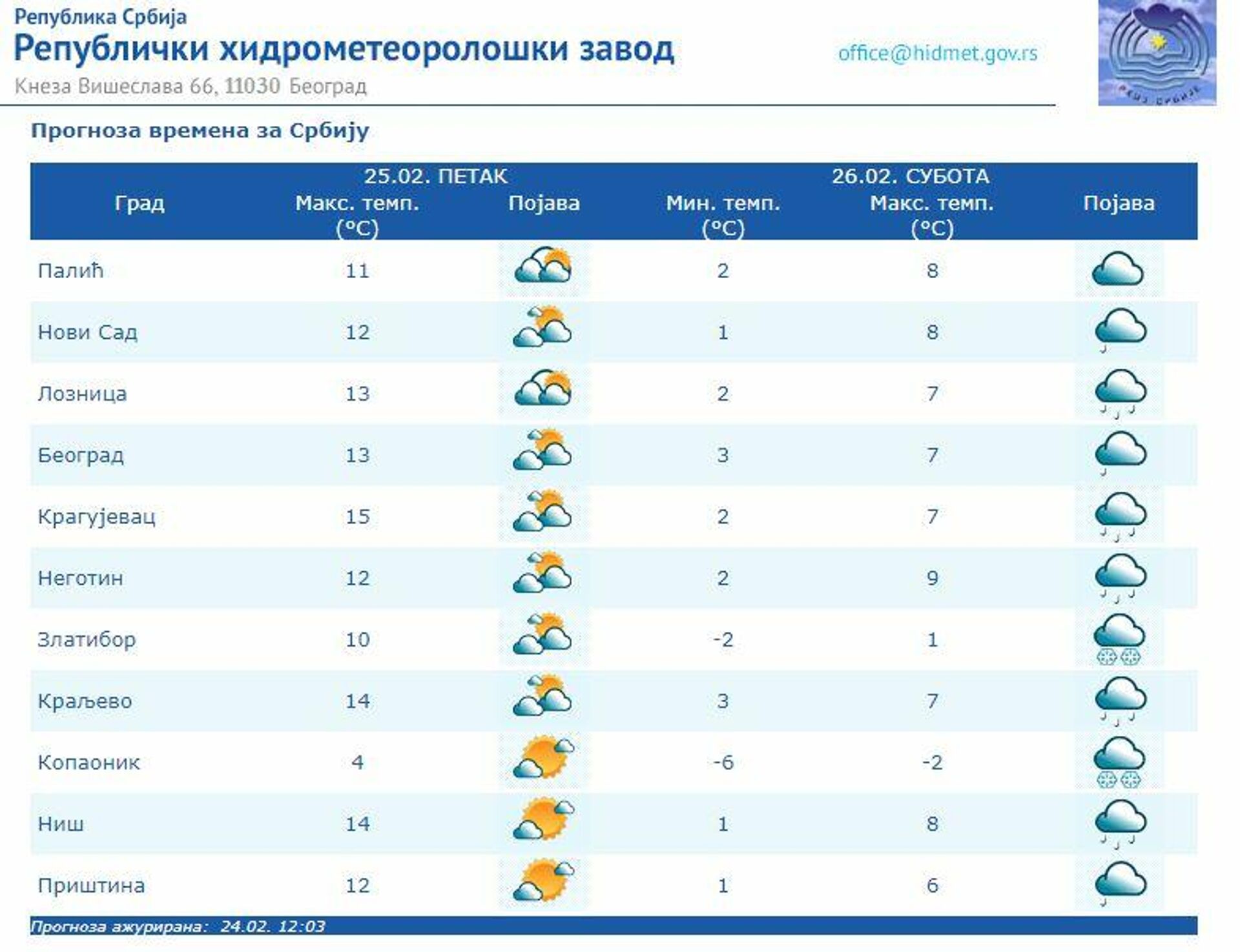 Временска прогноза за 25. фебруар 2022. - Sputnik Србија, 1920, 25.02.2022