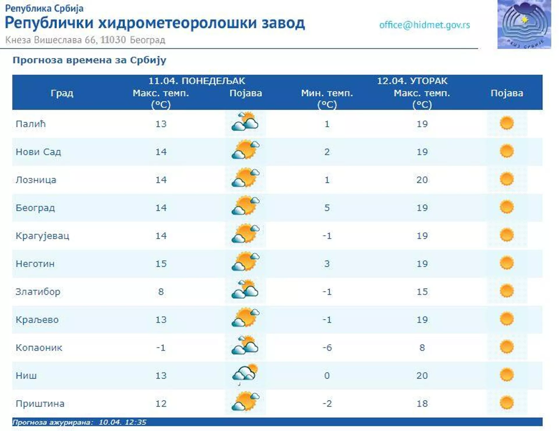 Vremenska prognoza za 11. april 2022. Vremenska prognoza za 11. april 2022. - Sputnik Srbija, 1920, 11.04.2022