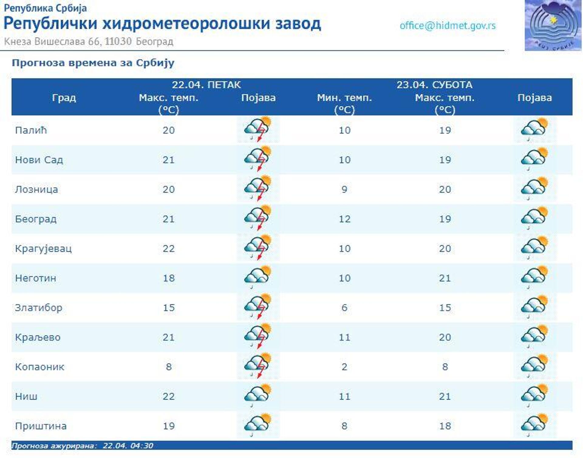 Временска прогноза за 22. април 2022. - Sputnik Србија, 1920, 22.04.2022