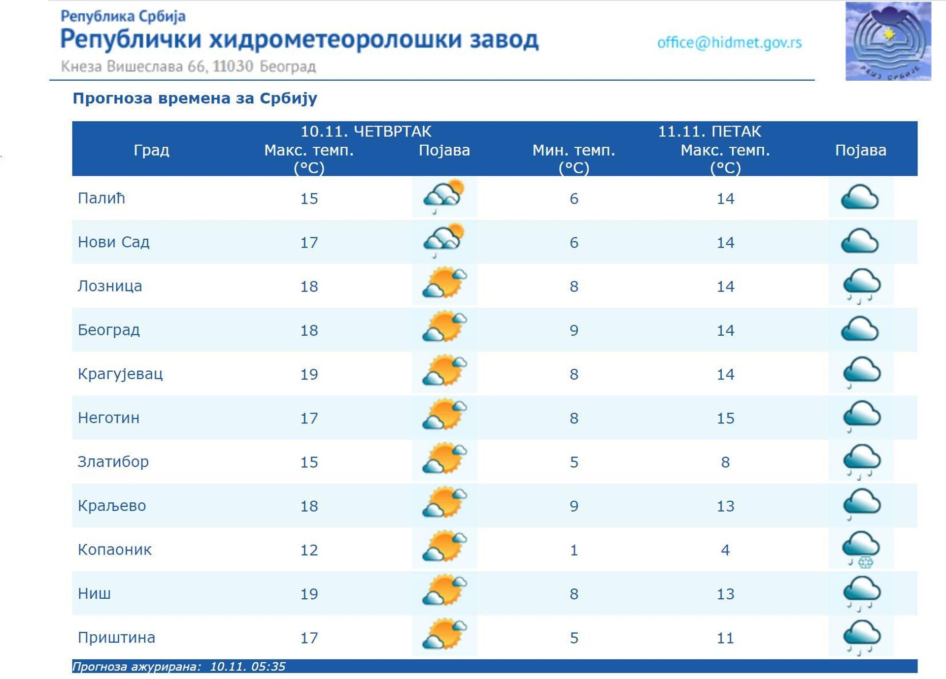 Прогноза времена за четвртак 10. новембар - Sputnik Србија, 1920, 10.11.2022