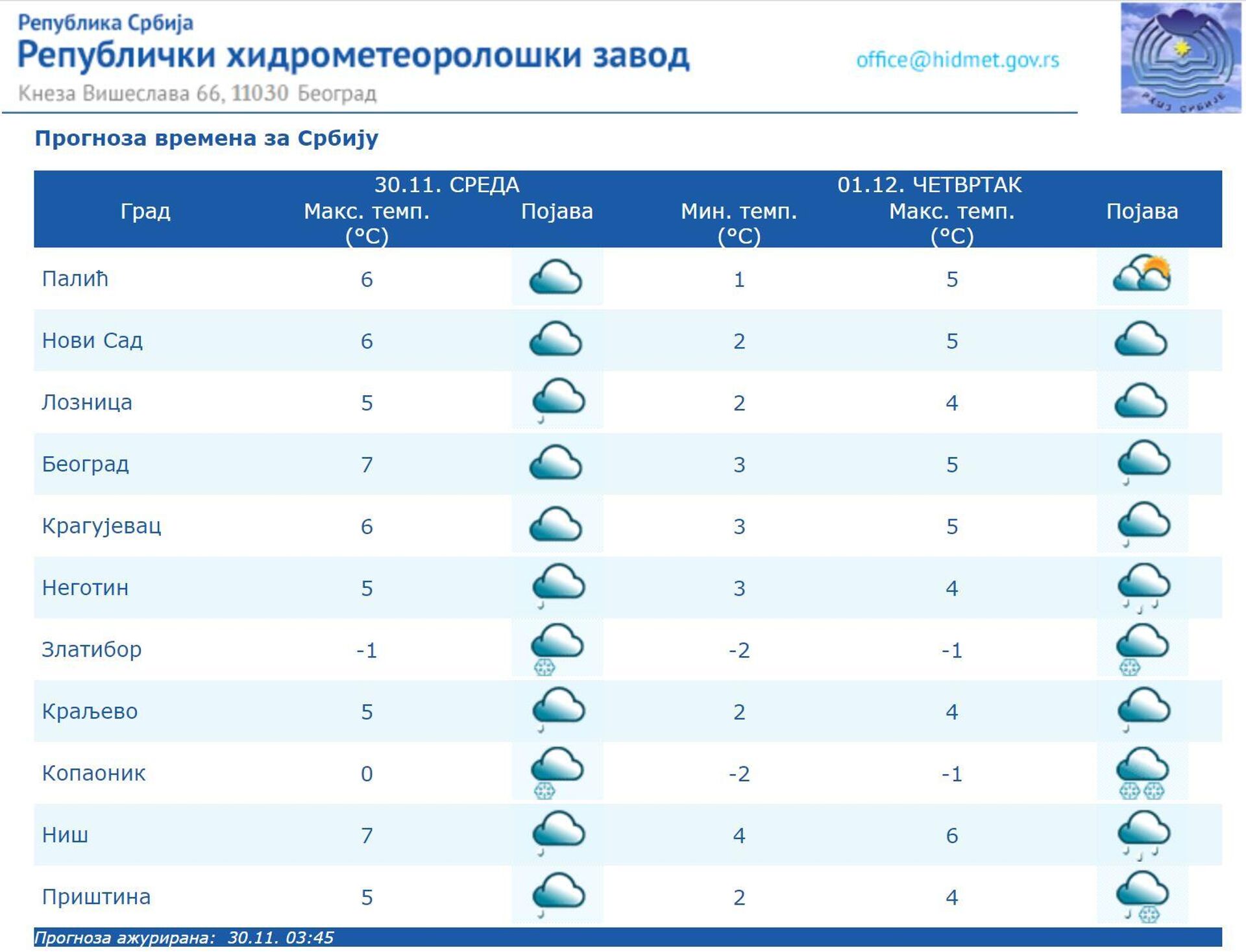 Прогноза времена за среду 30. новембар - Sputnik Србија, 1920, 30.11.2022