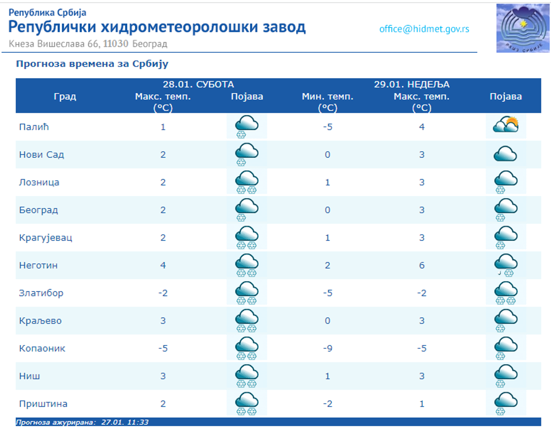 Vremenska prognoza u gradovima širom Srbije, subota, 28. januar. - Sputnik Srbija, 1920, 28.01.2023