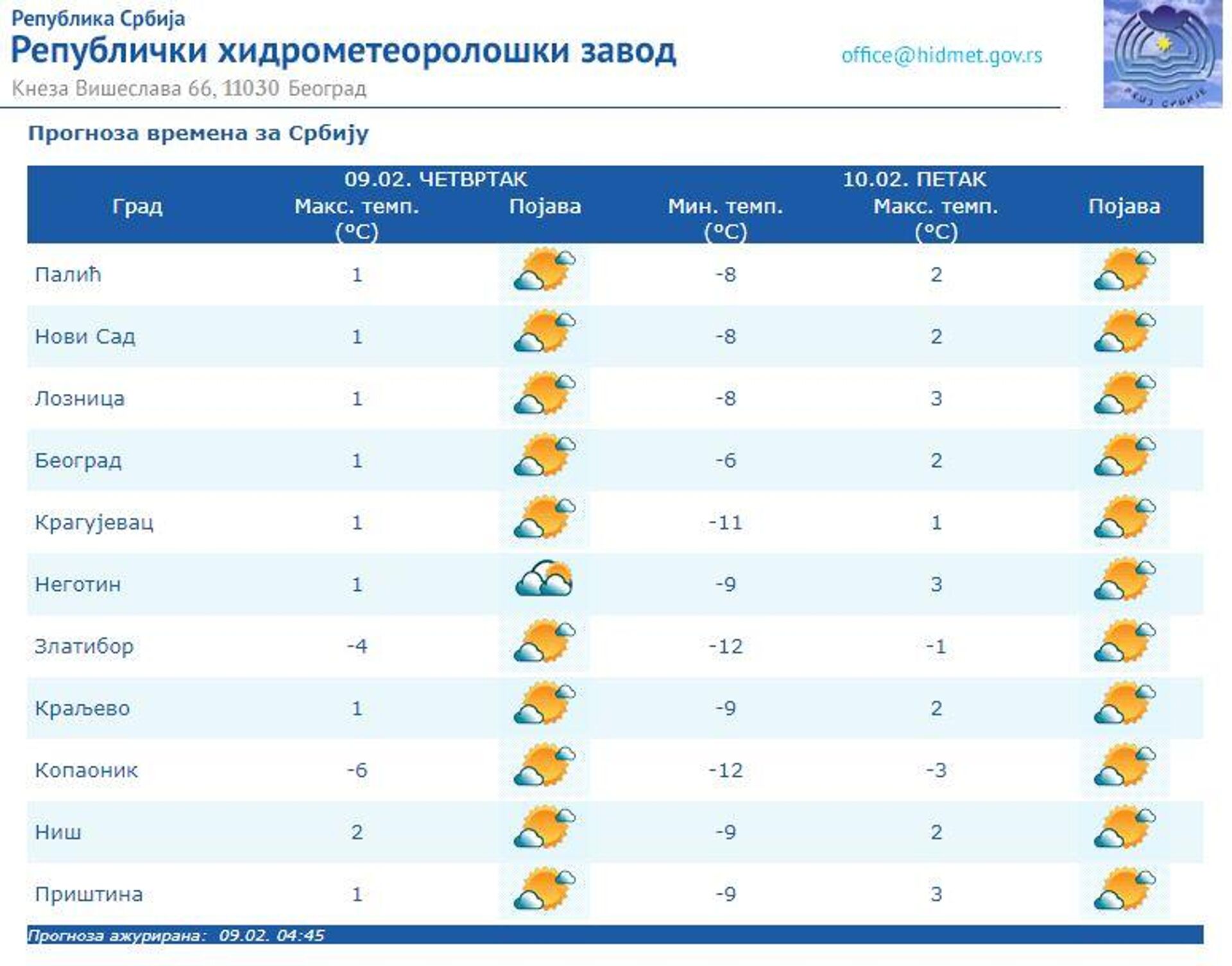 Временска прогноза за 9. фебруар 2023. - Sputnik Србија, 1920, 09.02.2023