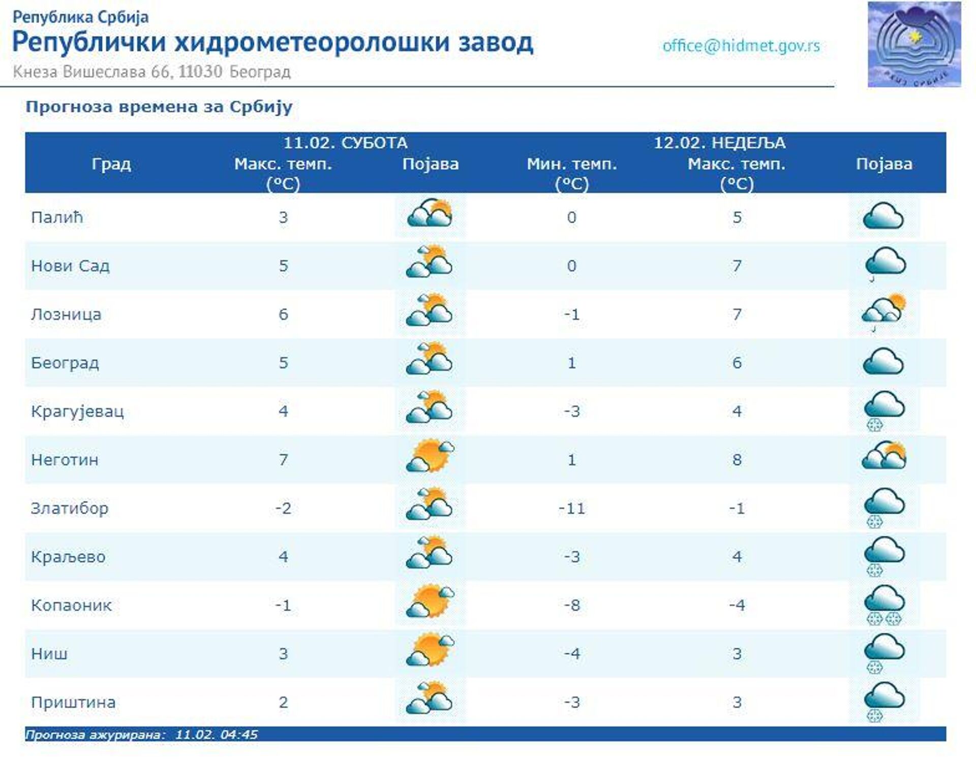 Временска прогноза за 11. 2. 2023. - Sputnik Србија, 1920, 11.02.2023