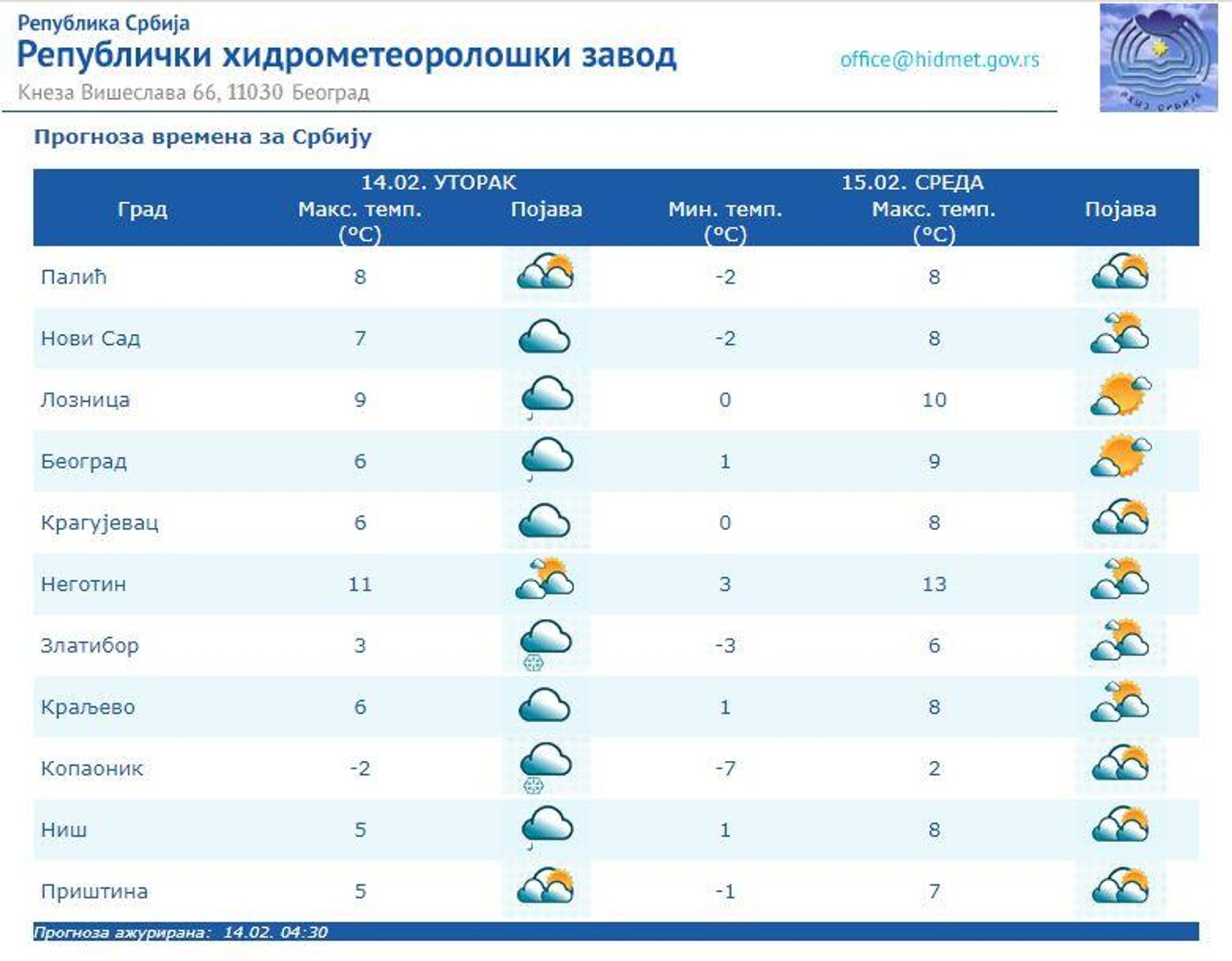 Временска прогноза за 14. 2. 2023. - Sputnik Србија, 1920, 14.02.2023