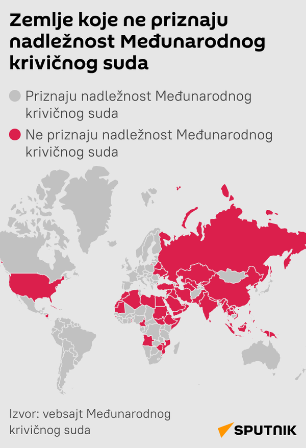 INFOGRAFIKA Zemlje koje ne ulaze u sastav Međunarodnog krivičnog suda - Sputnik Srbija