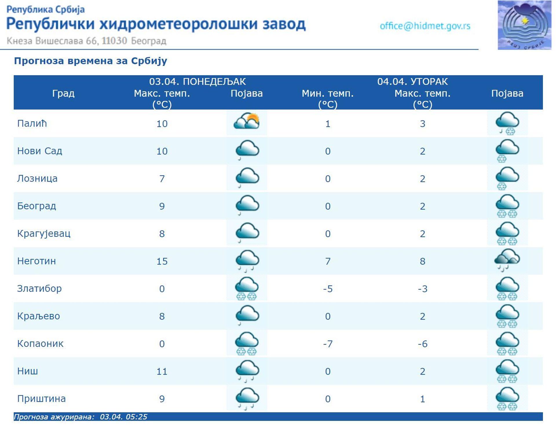 Прогноза времена за понедељак, 3. април - Sputnik Србија, 1920, 03.04.2023