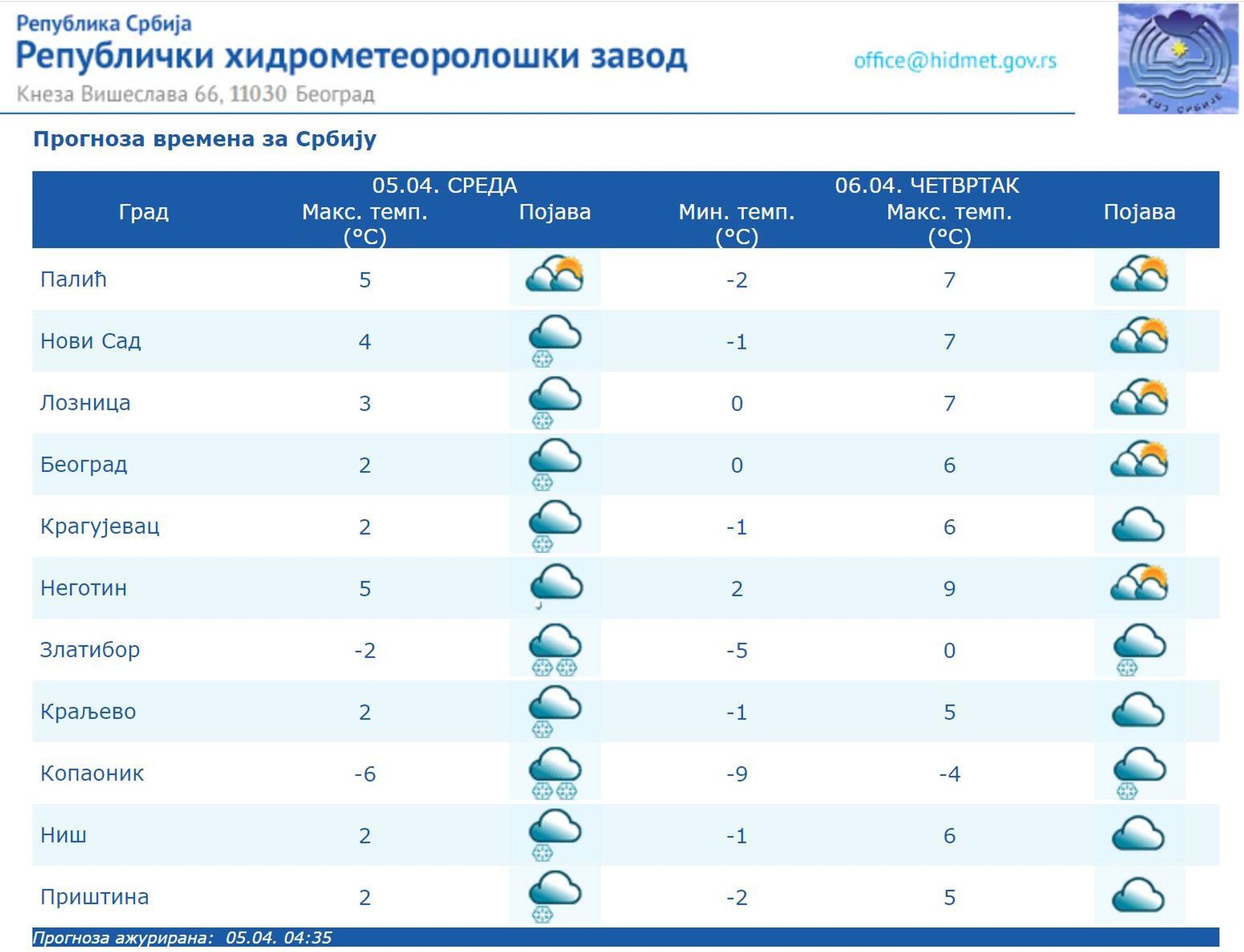 Прогноза времена за среда, 5. април - Sputnik Србија, 1920, 05.04.2023