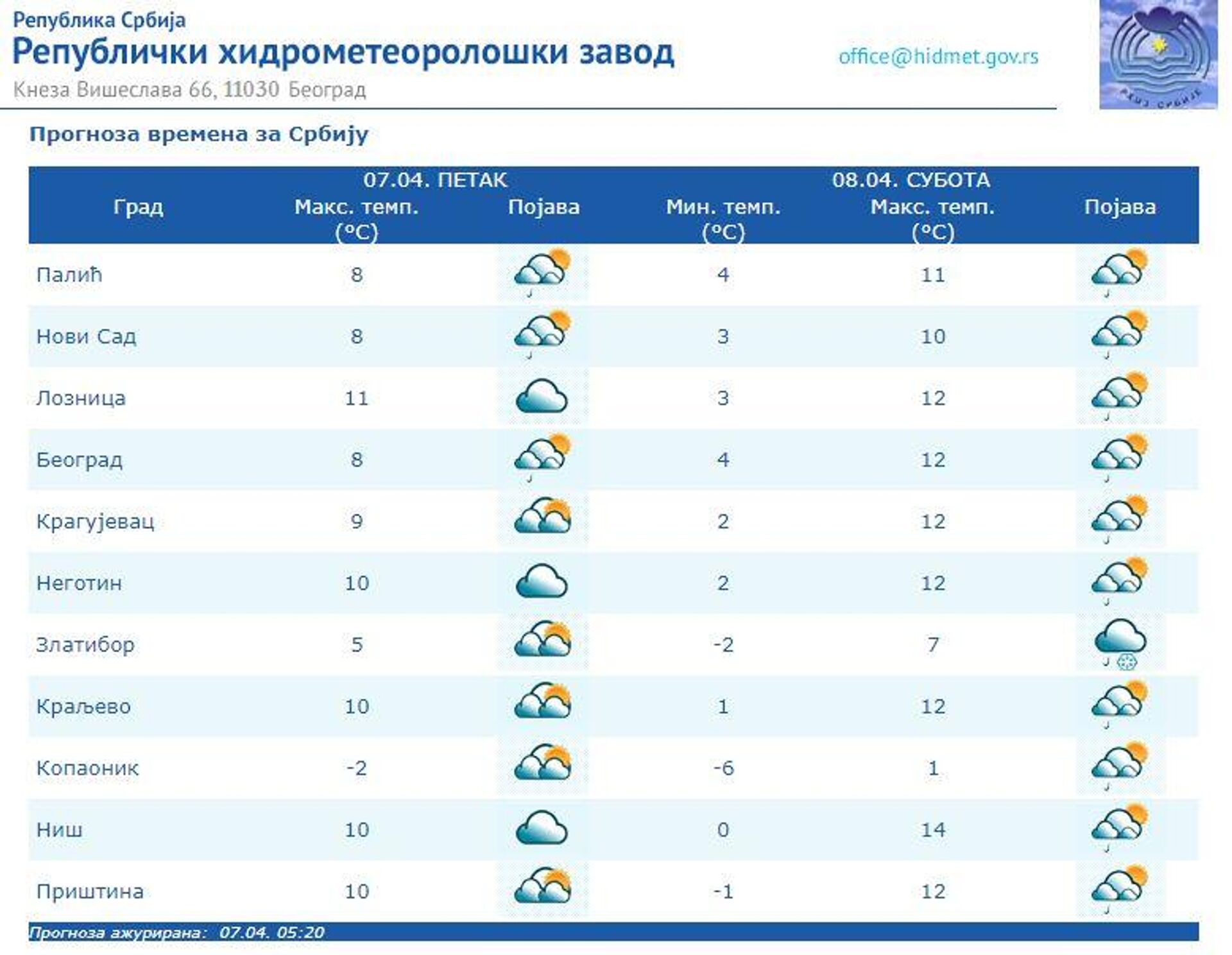 Временска прогноза за 7. 4. 2023. - Sputnik Србија, 1920, 07.04.2023