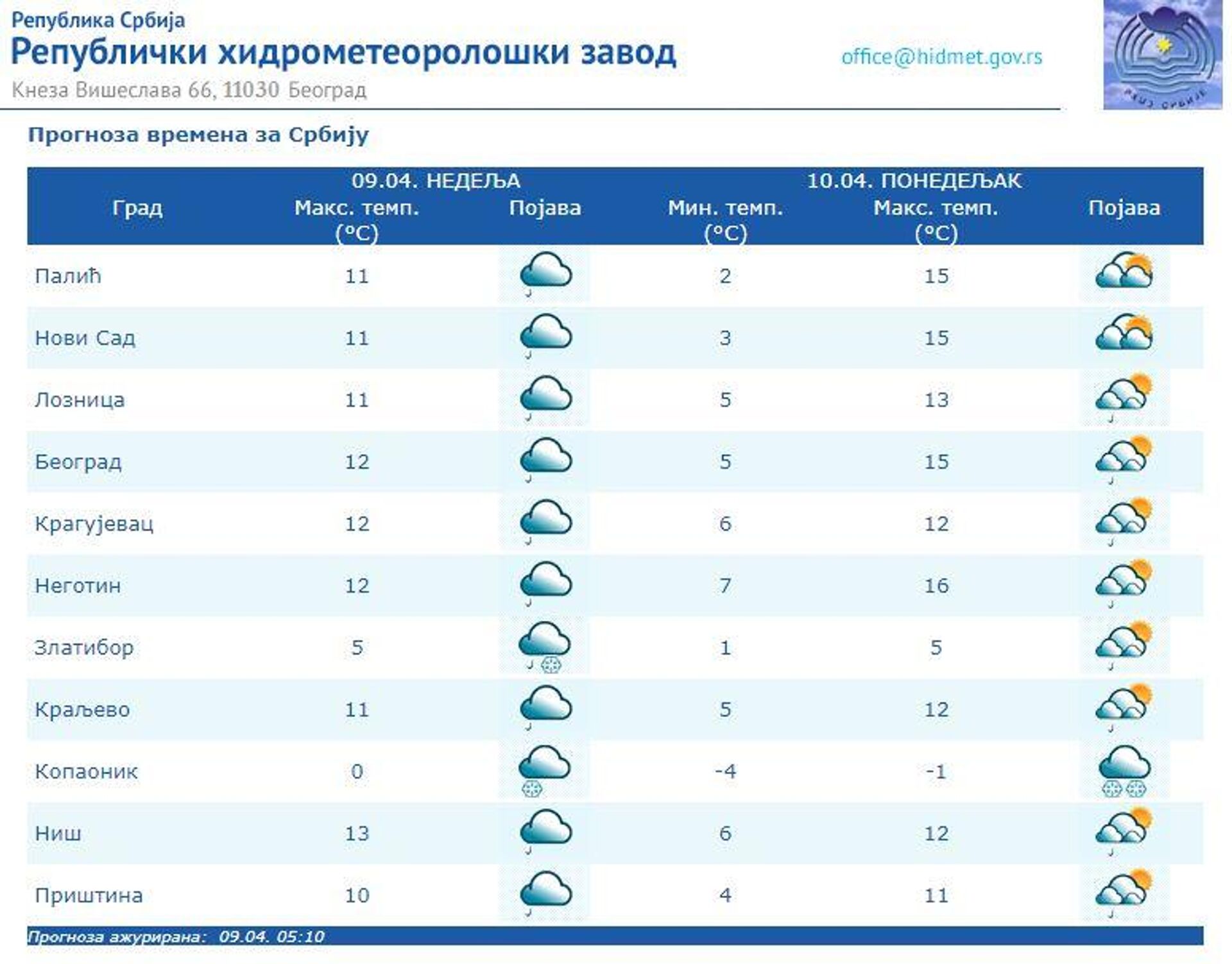 Временска прогноза за 9. април 2023. - Sputnik Србија, 1920, 09.04.2023