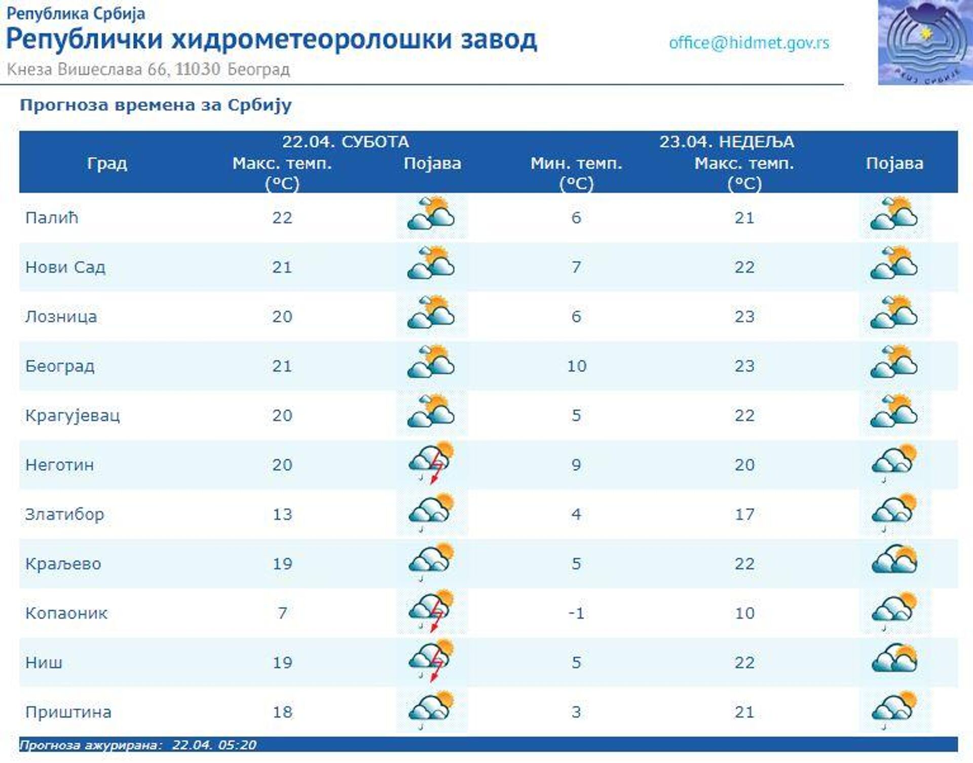 Временска прогноза за 22. 4. 2023. - Sputnik Србија, 1920, 22.04.2023