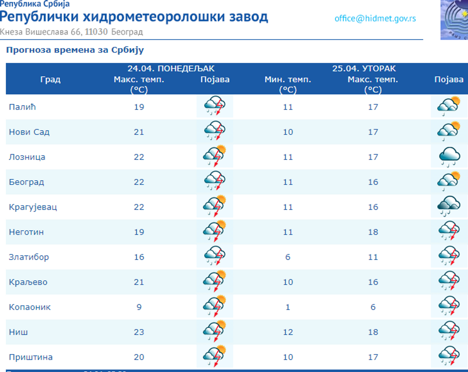 Временска прогноза за понедељак, 24. април - Sputnik Србија, 1920, 24.04.2023