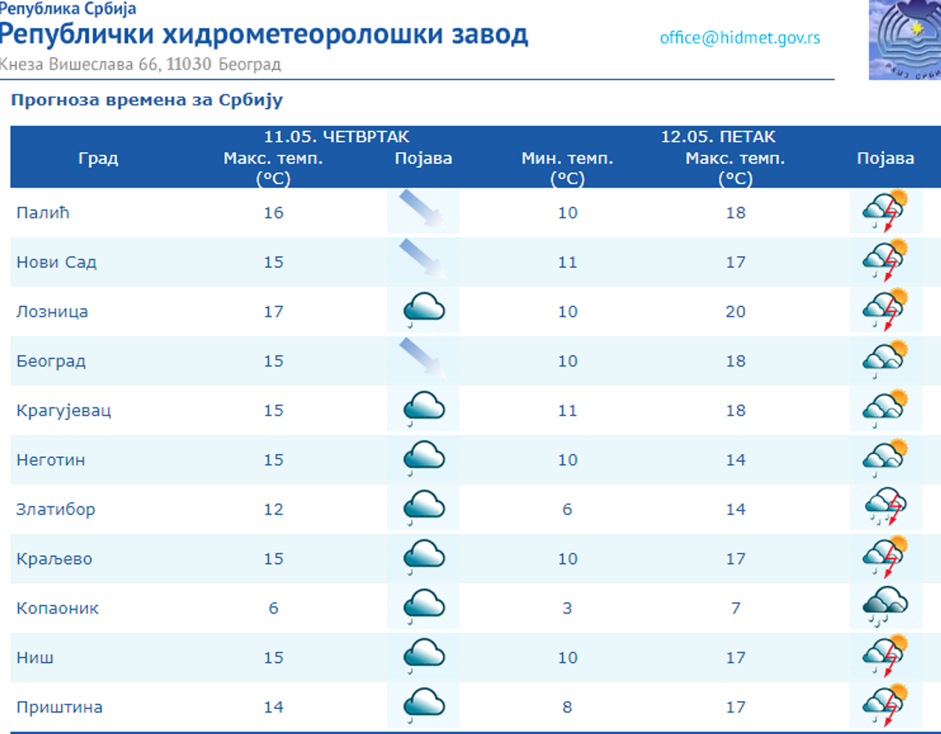 Временска прогноза за 11. мај - Sputnik Србија, 1920, 11.05.2023