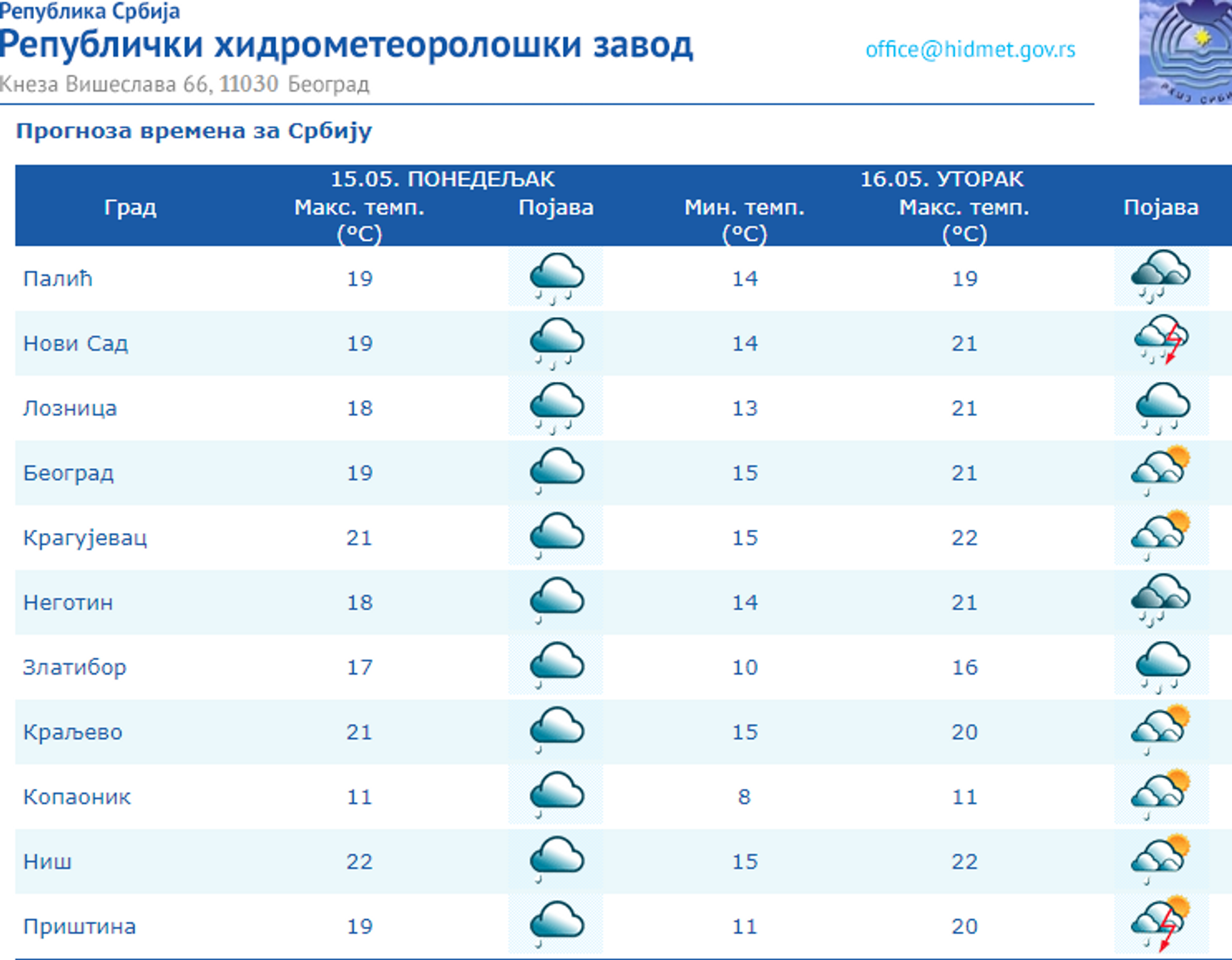 Завод погода сегодня