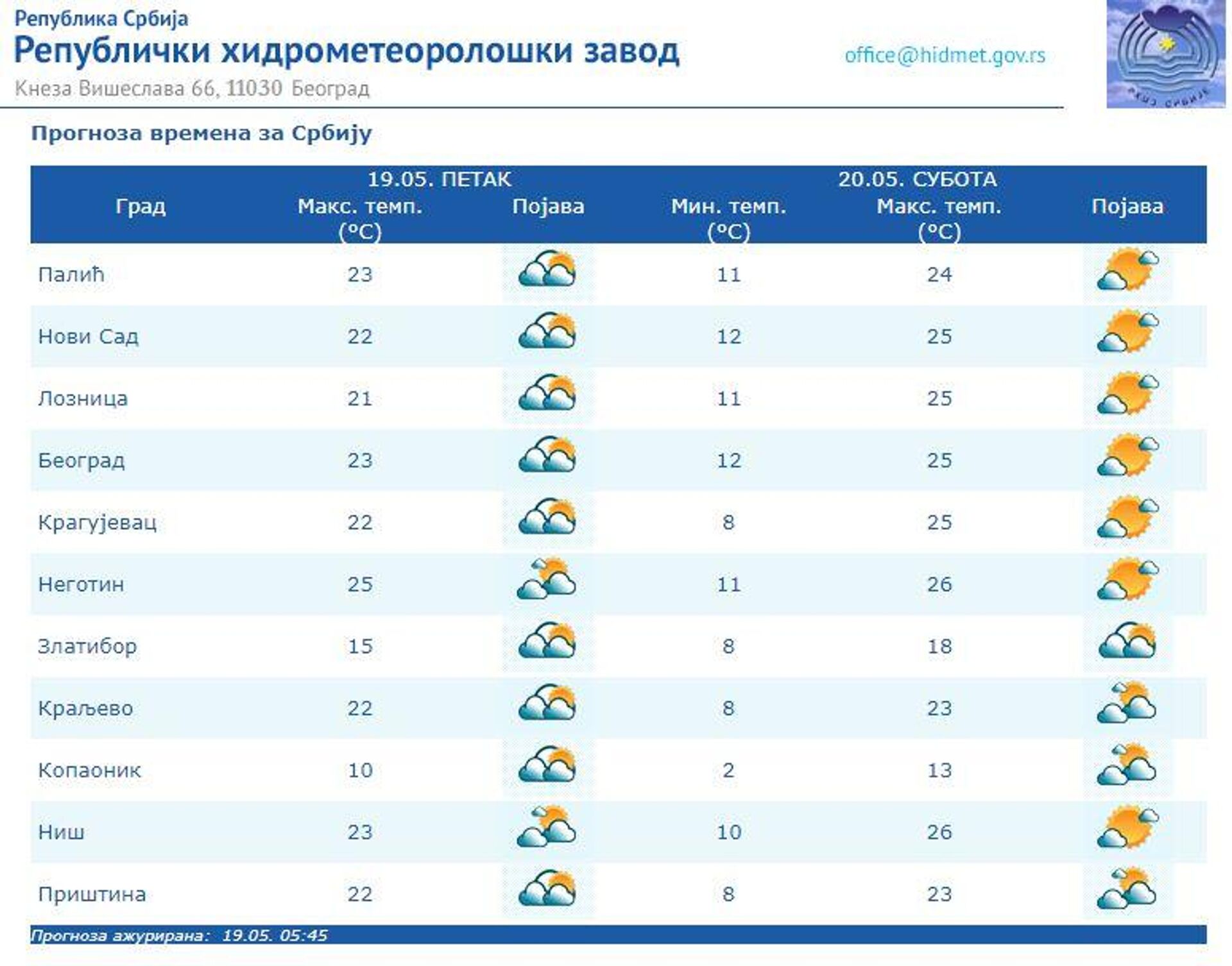 Временска прогноза за 19. мај 2023. - Sputnik Србија, 1920, 19.05.2023