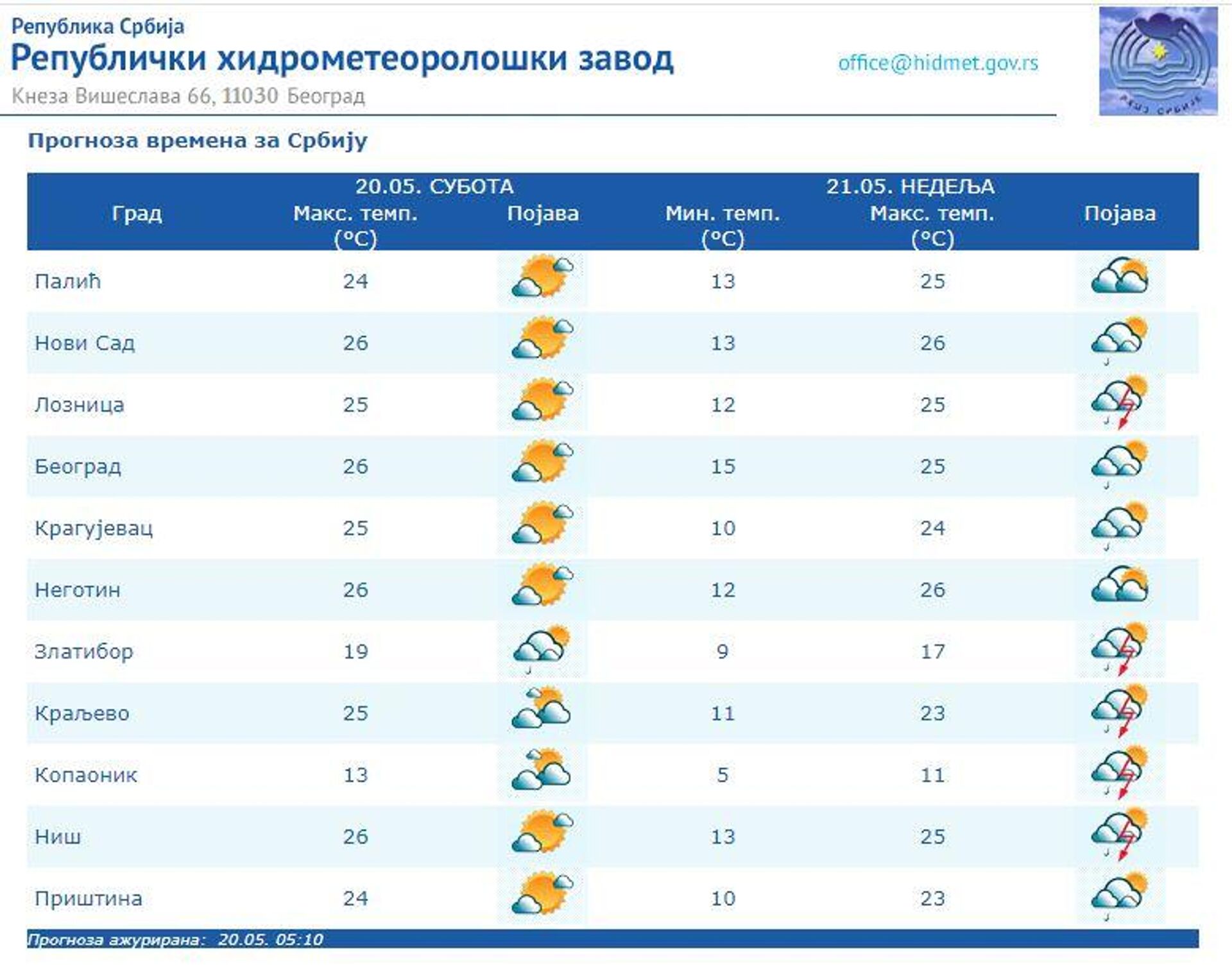 Временска прогноза за 20. мај 2023. - Sputnik Србија, 1920, 20.05.2023