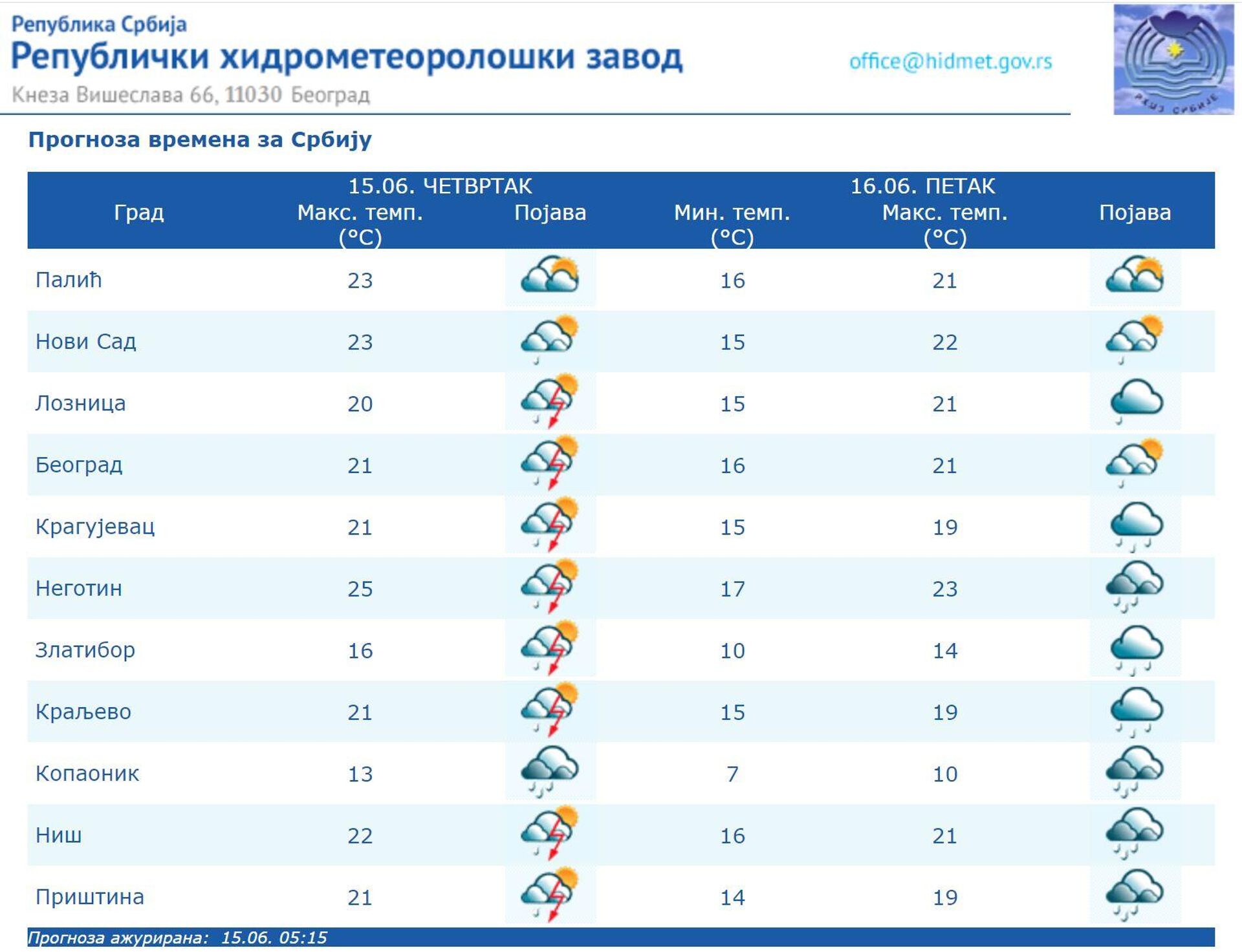 Прогноза времена за четвртак, 15. јун - Sputnik Србија, 1920, 15.06.2023