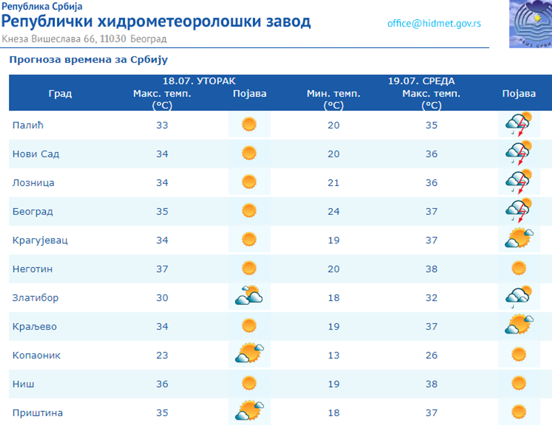 Vremenska prognoza za utorak, 18. jul 2023. - Sputnik Srbija, 1920, 18.07.2023