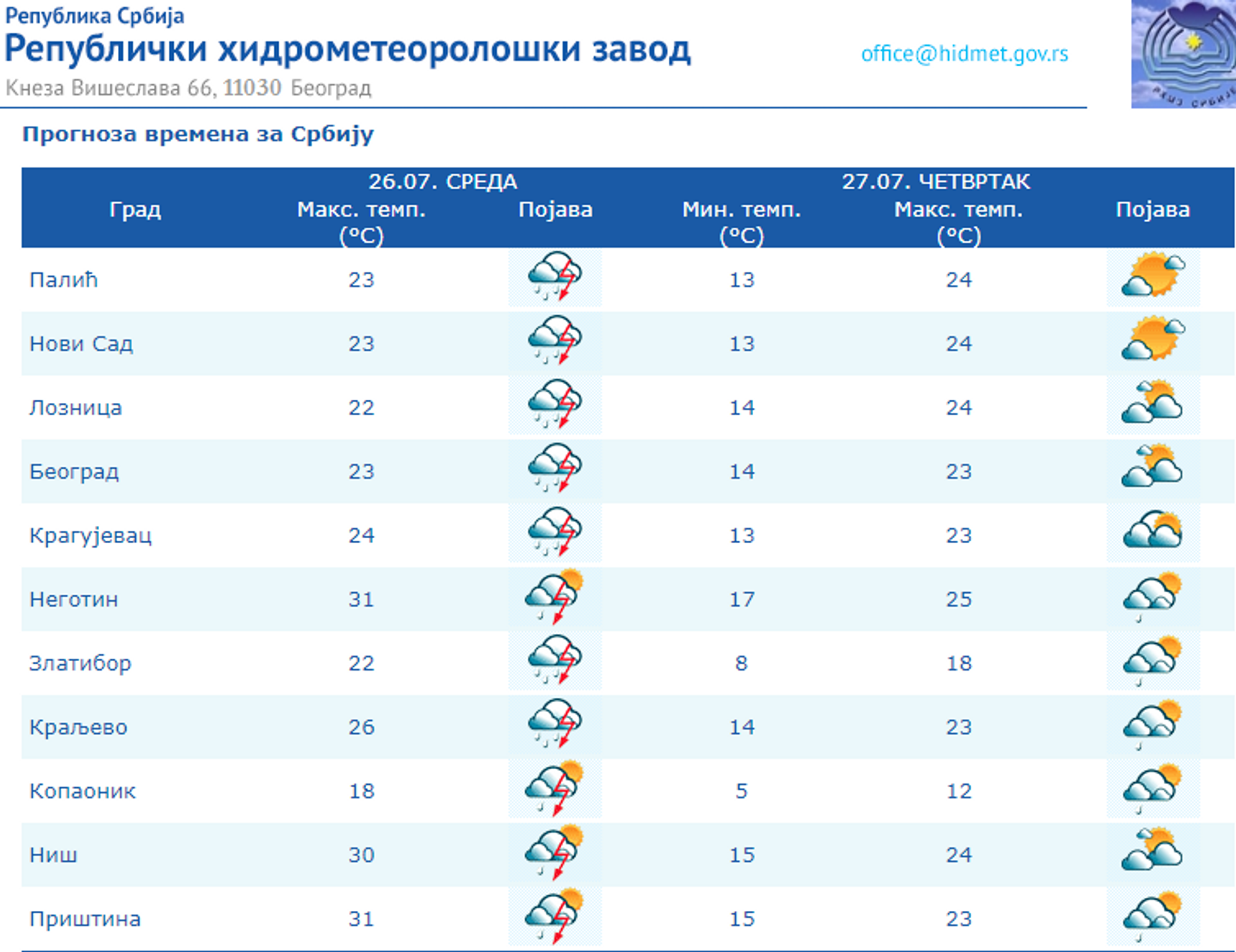 Временска прогноза за среду, 26. јул 2023. године - Sputnik Србија, 1920, 26.07.2023