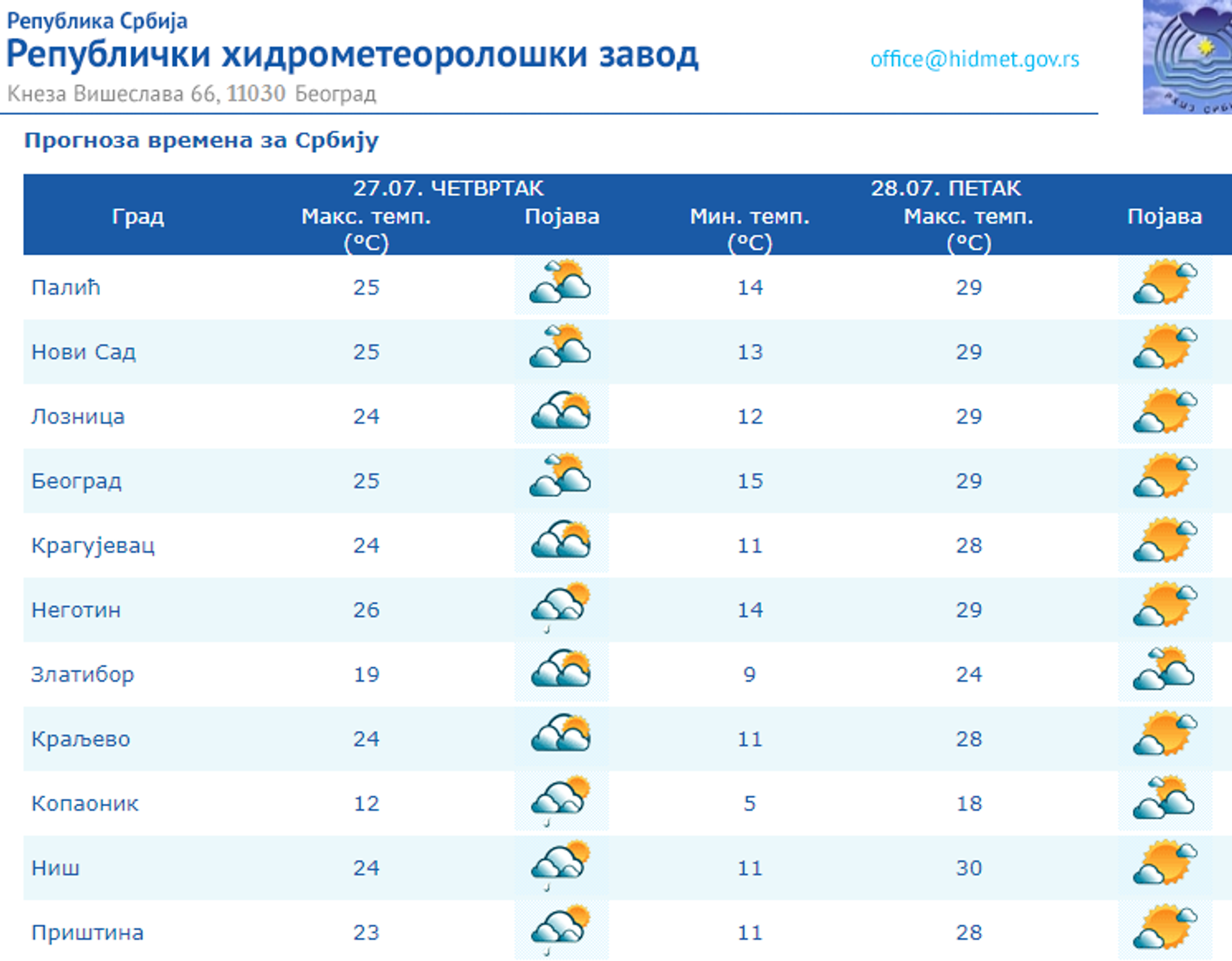 Vremenska prognoza za četvrtak, 27. jul 2023. godine - Sputnik Srbija, 1920, 27.07.2023